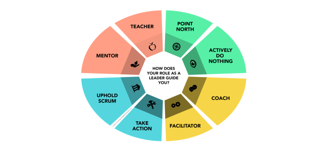 The 8 Scrum Master stances
