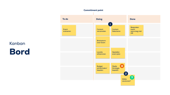Kanban visualisatie bord