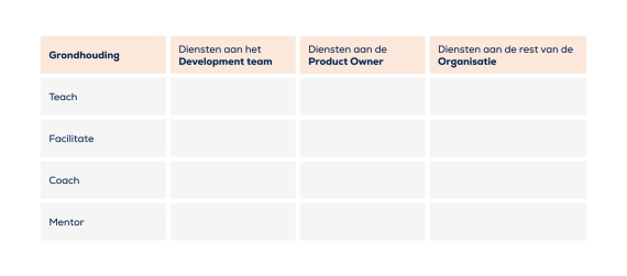 Prowareness Scrum Master Effecitivteits model