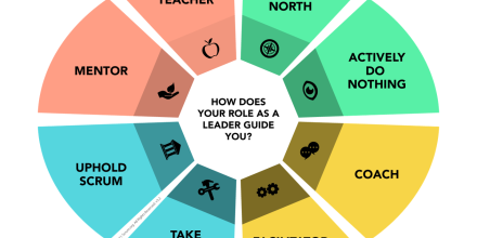 The 8 Scrum Master Stances