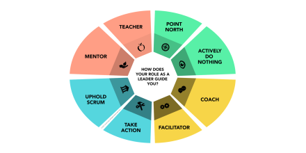The 8 Scrum Master stances