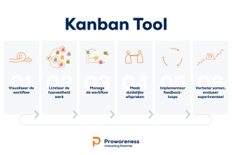 Kanban tool prowareness