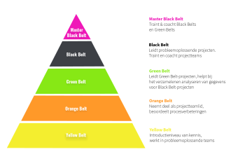 lean-belt-prowareness-agile-academy