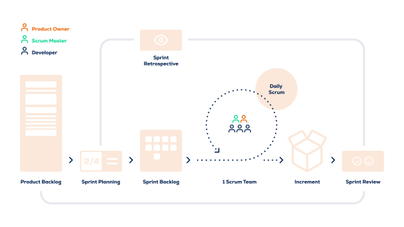 Prowareness Scrum Framework