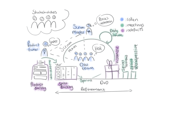 Scrum Basis Scrum in een notendop