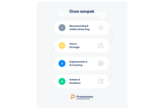 Prowareness AI Coaching aanpak