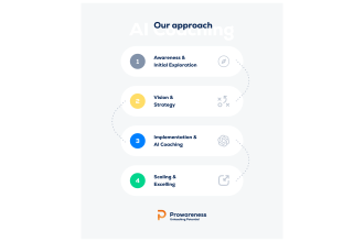 Prowareness AI Coaching approach